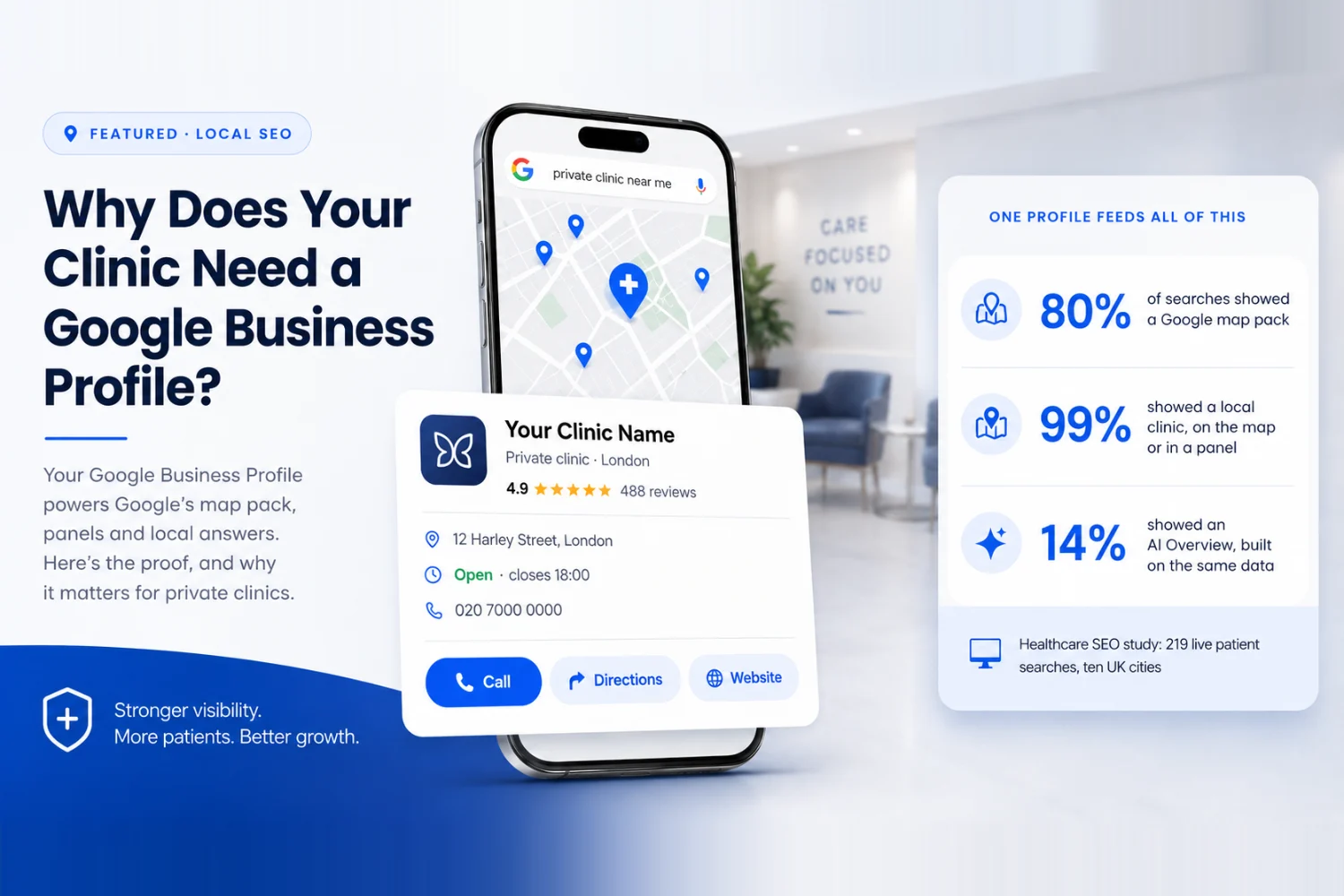 Why does your clinic need a Google Business Profile?